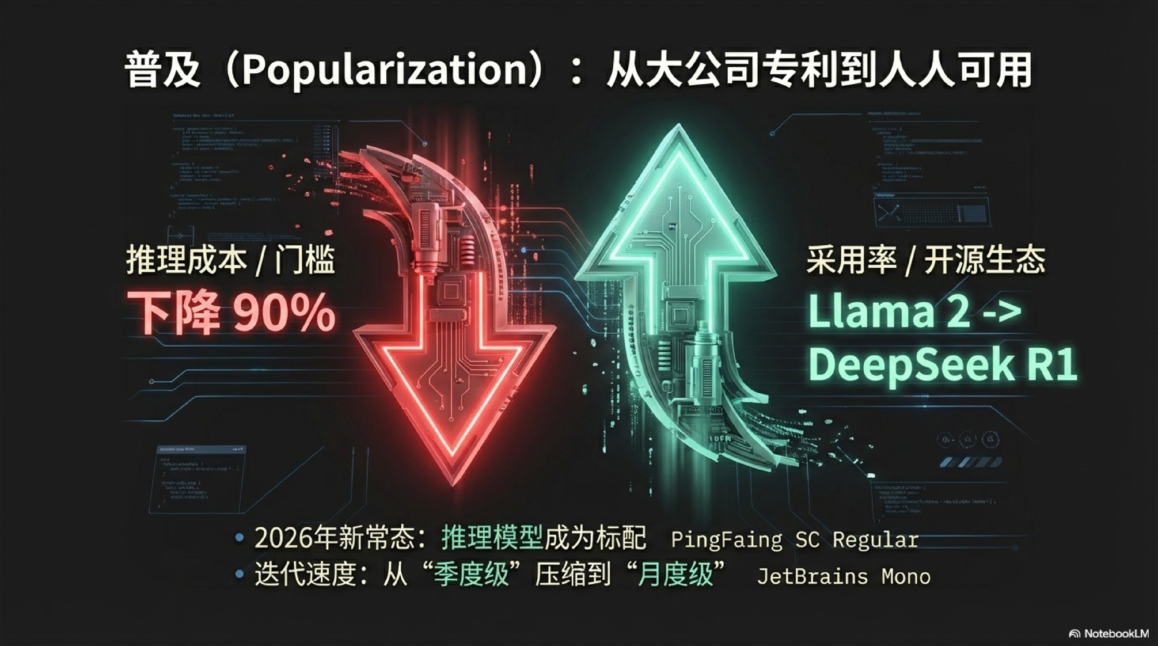 成本下降与生态爆发