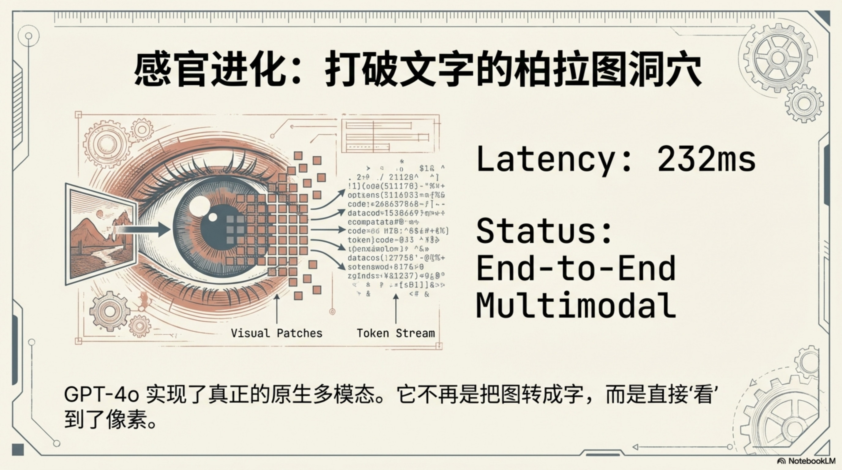 GPT-4o 实现端到端多模态:延迟降至 232ms,原生处理文字、语音与图像,无需转换中间层